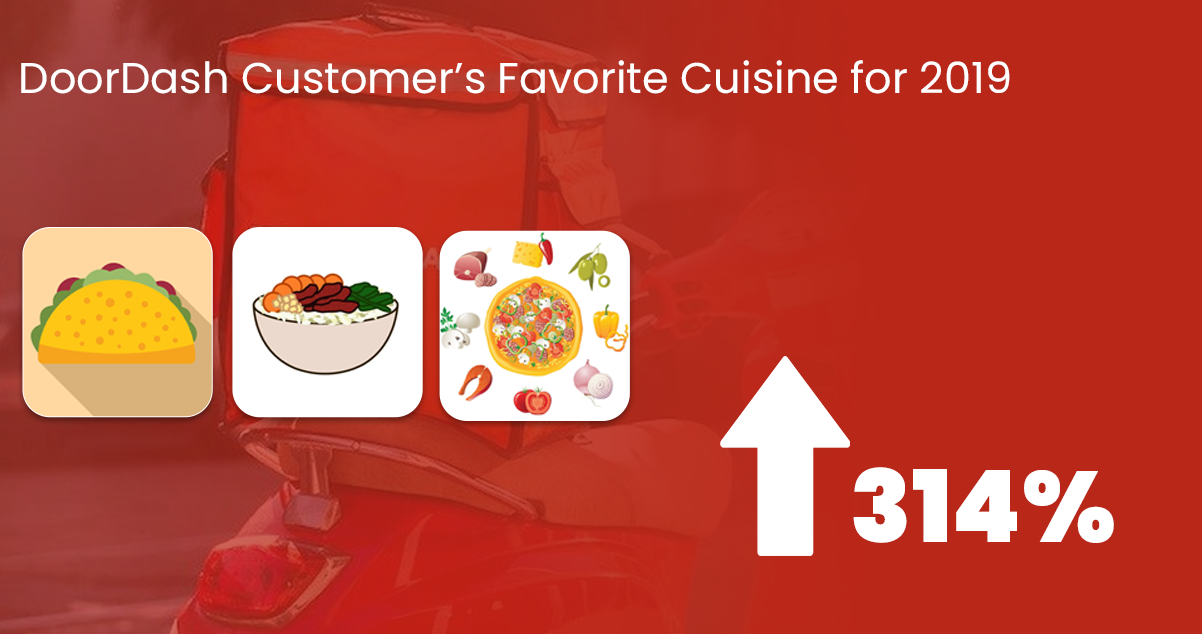 DoorDash-Customer’s-Favorite-Cuisine-for-2019